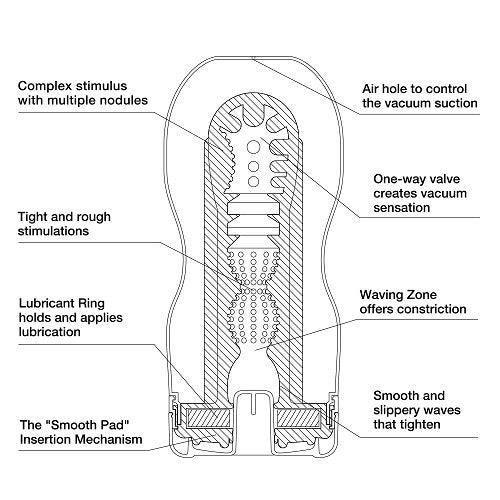 TENGA Deep Throat Original Vacuum Cup